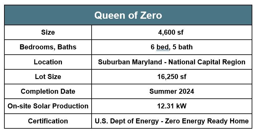 Specs - Net-Zero Victorian - Queen of Zero